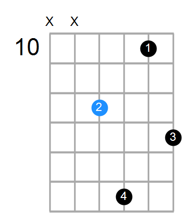 Dmb6 Chord